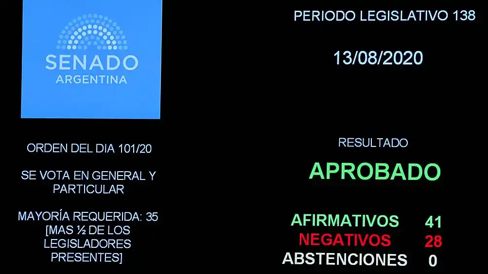 El Senado convirtió en Ley la Moratoria Fiscal