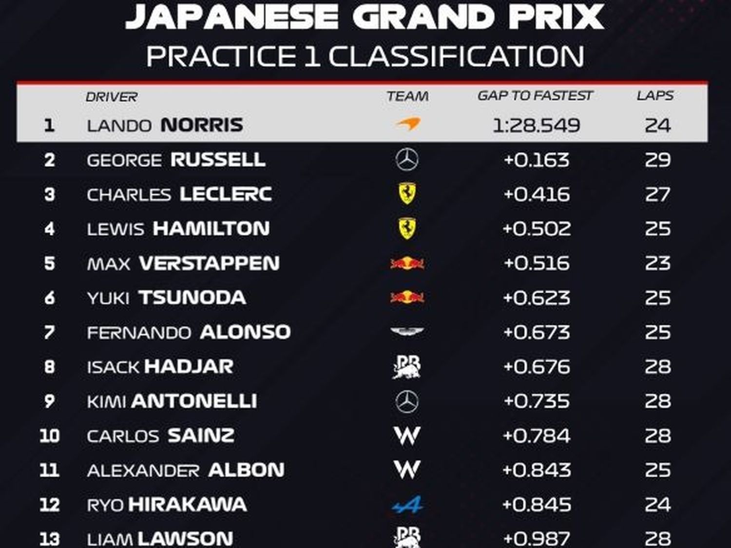 pl 2 resultadps gp japon f1