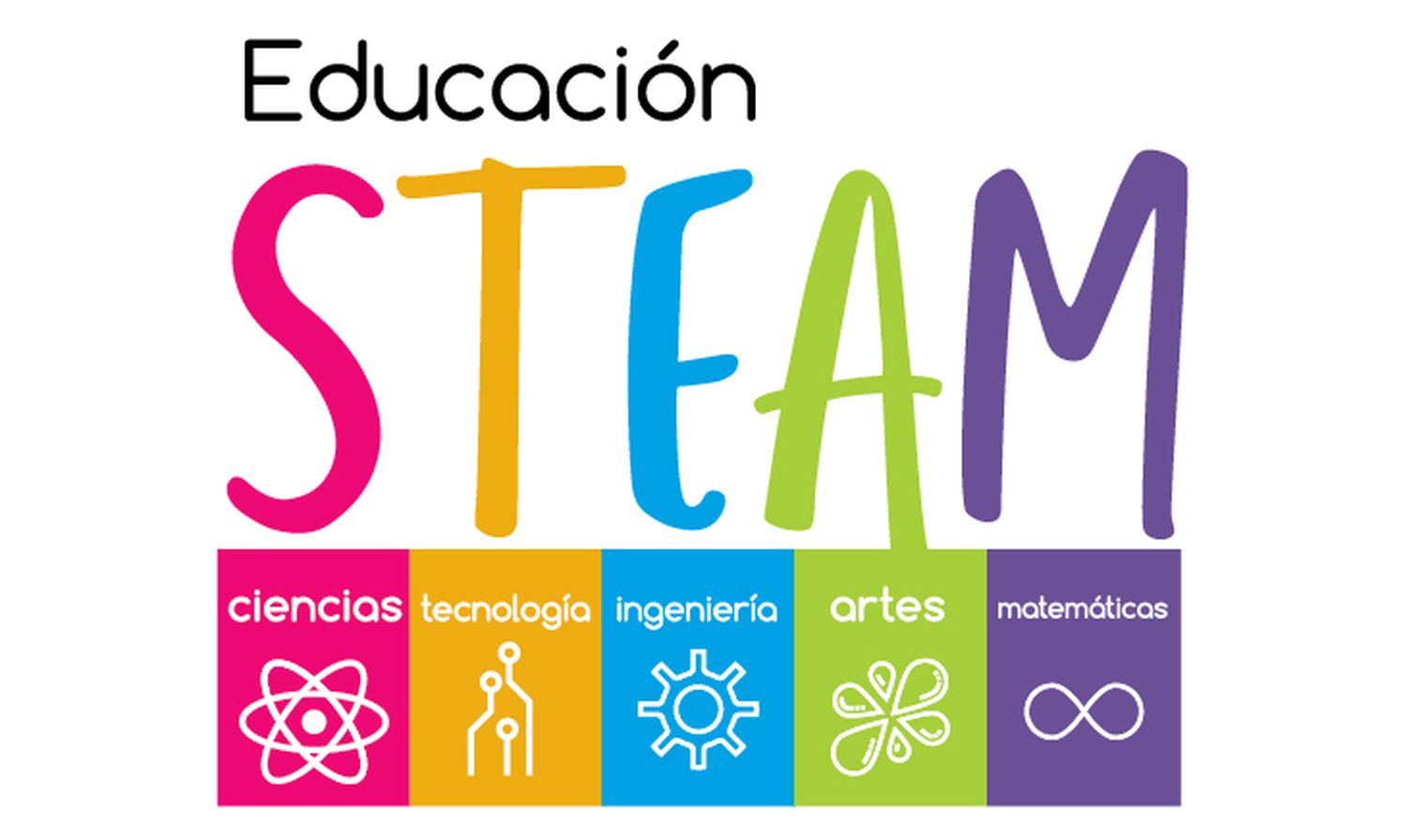 “Las cosas claras y el chocolate espeso…” 
Una nueva estrategia educativa, el STEAM…
8ª Entrega