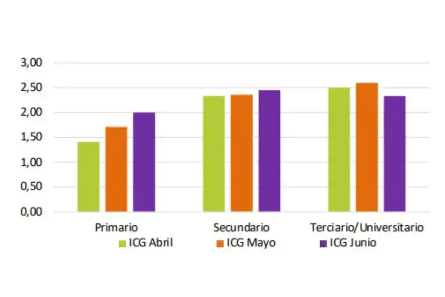 Imágen de Milei en baja