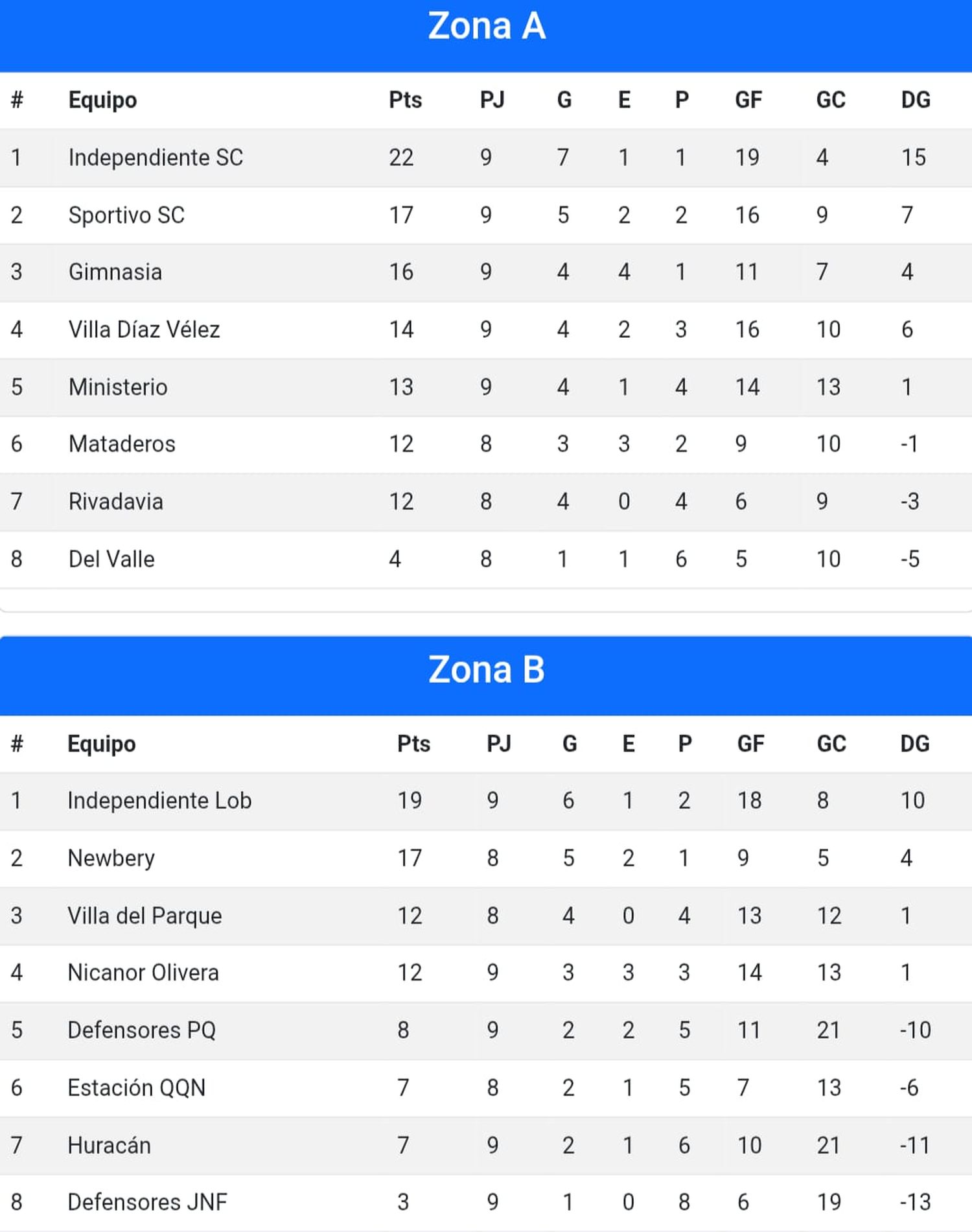 Liga Necochea de Fútbol
