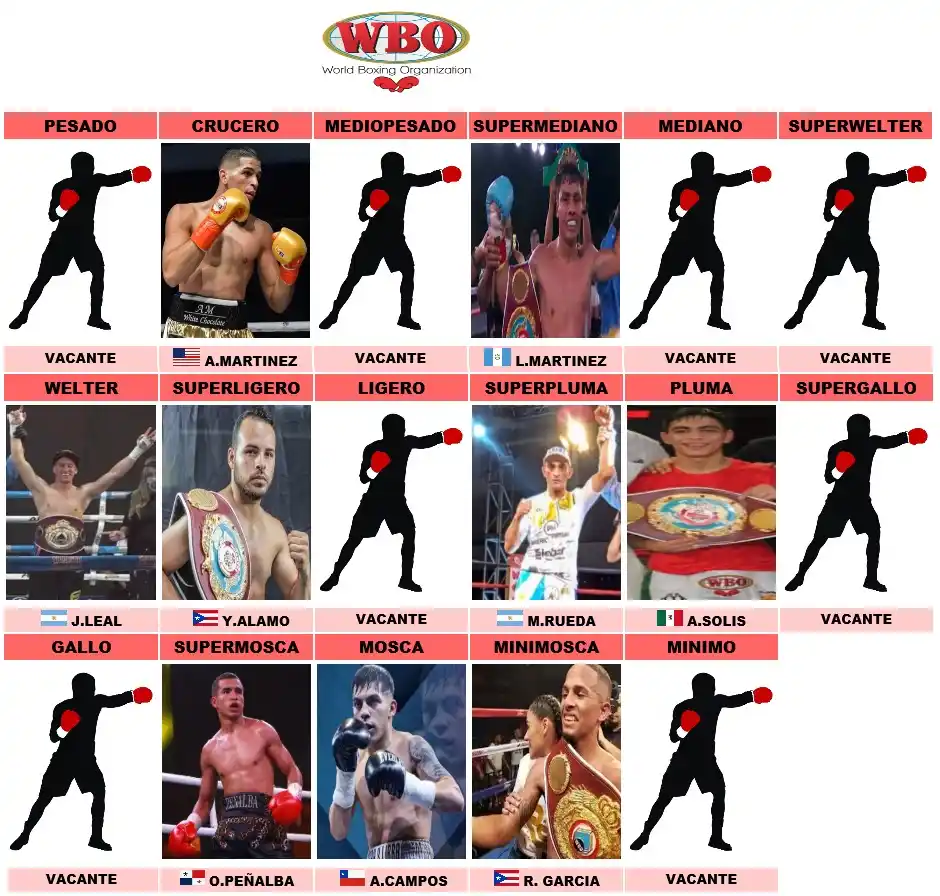 Rueda apareció en la lista de campeones de la OMB