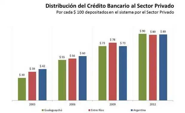 El Centro de Estudios de Políticas Públicas dice que “no es verdad”