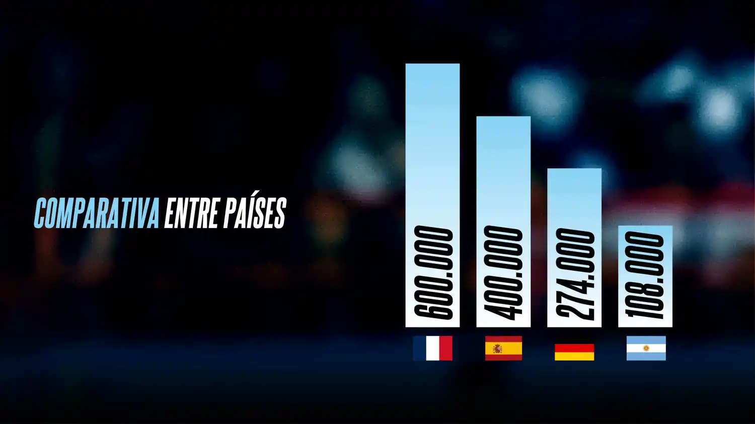Relevamiento de Datos e Impacto del Básquet - 3