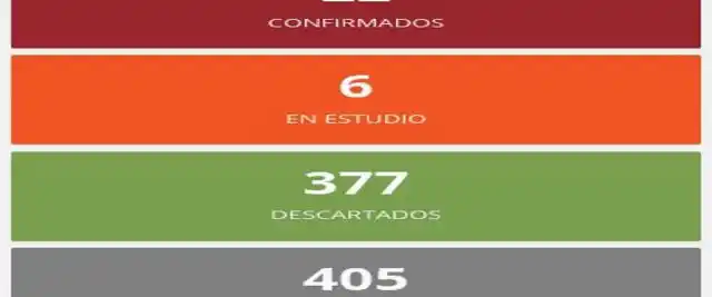 Este viernes no se registraron casos de coronavirus en Entre Ríos
