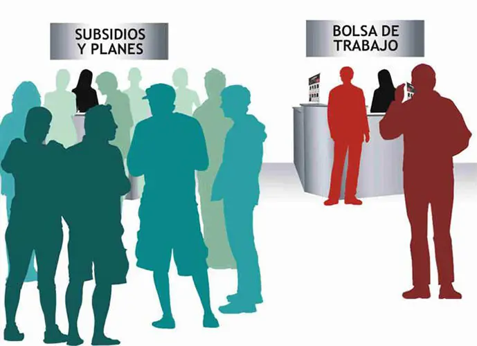 Los planes sociales