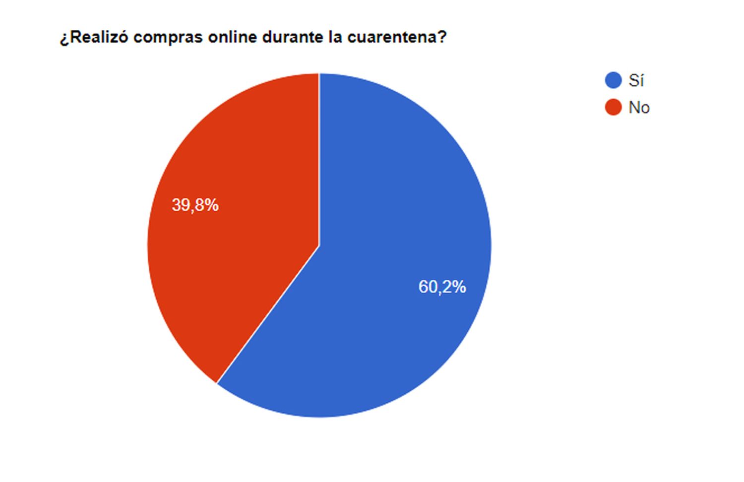 Las compras online ganaron terreno entre los tandilenses