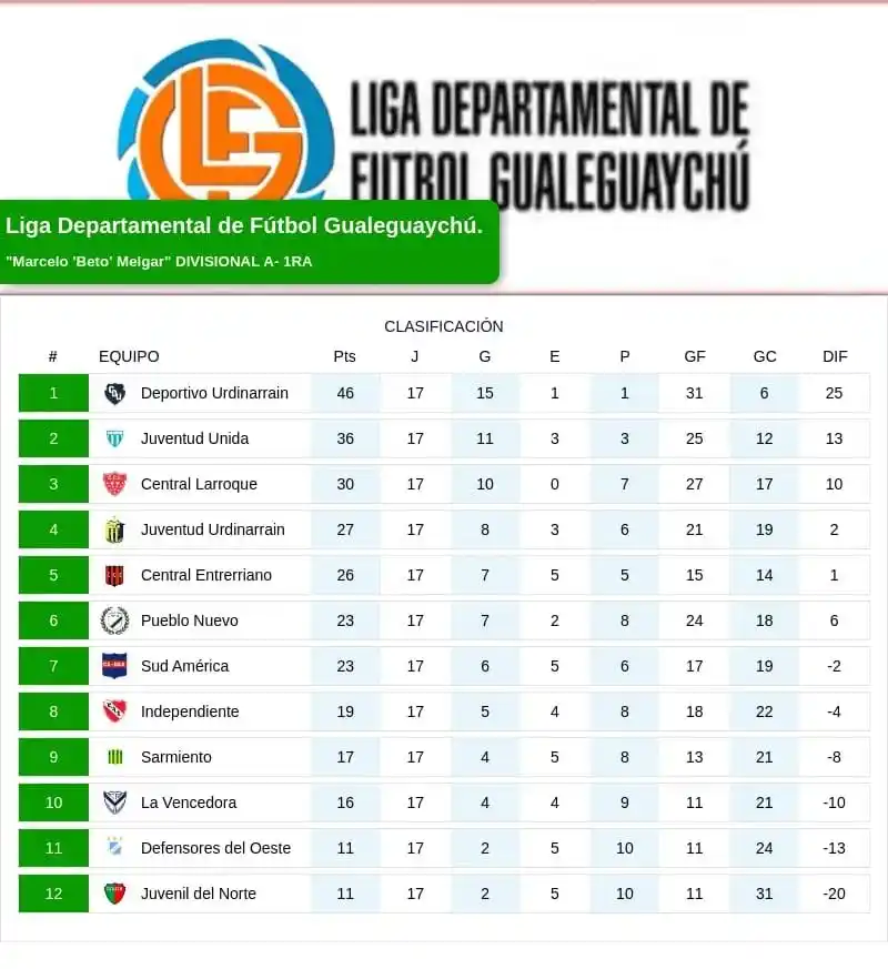 Fútbol Departamental