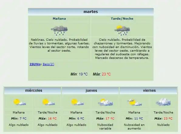 Rige el Alerta Meteorológica para Gualeguaychú 