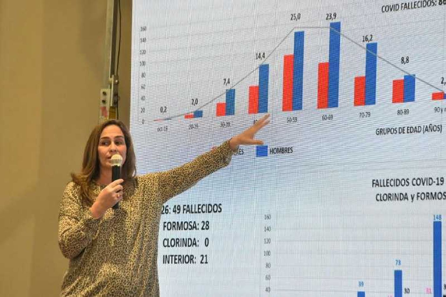 En esta semana epidemiológica, Clorinda no registró decesos por coronavirus