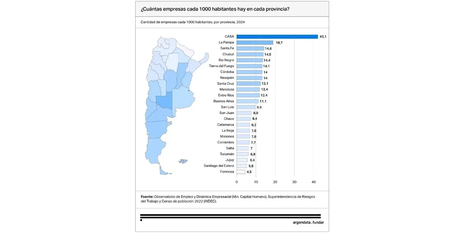 Mapa empresas