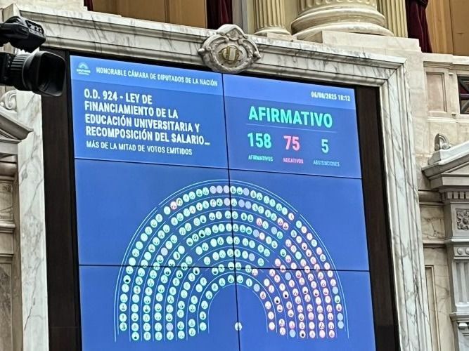 Por segundo año consecutivo, Diputados dio 
media sanción a ley de financiamiento universitario