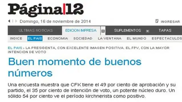 Crece la imagen de la presidenta y el FPV tiene la mayor intención de voto