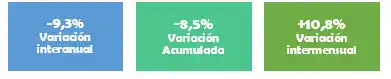 Ventas CAME - 8