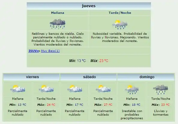 El SMN pronostica lluvias para hoy y para el domingo