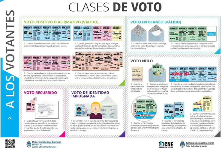 Elecciones 2017: ¿Qué votos serán válidos el domingo en las PASO? 