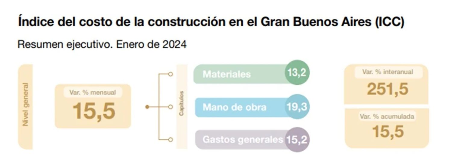 indec