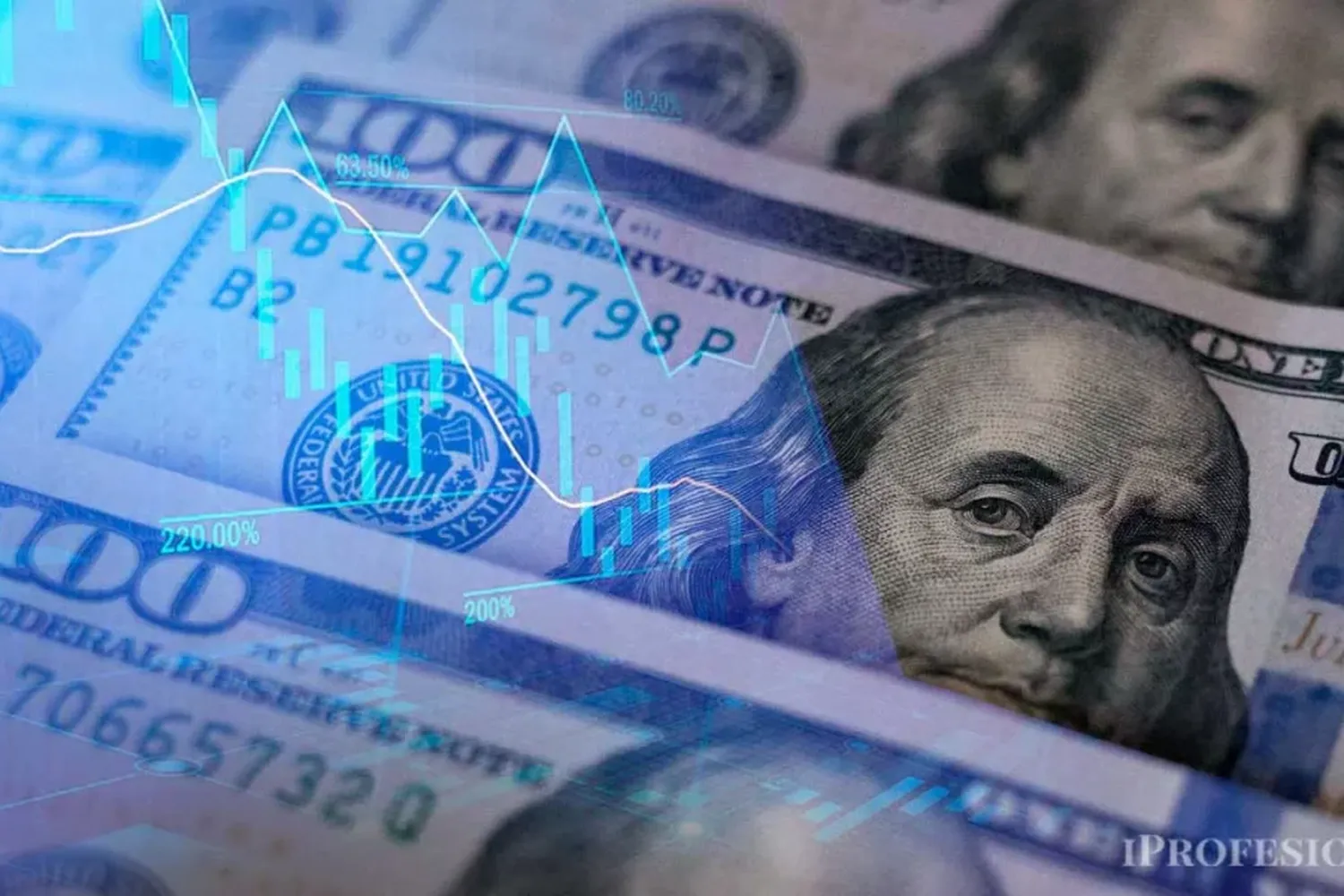 Cuánto valdrá el dólar en marzo del 2025, según el precio que pactan inversores