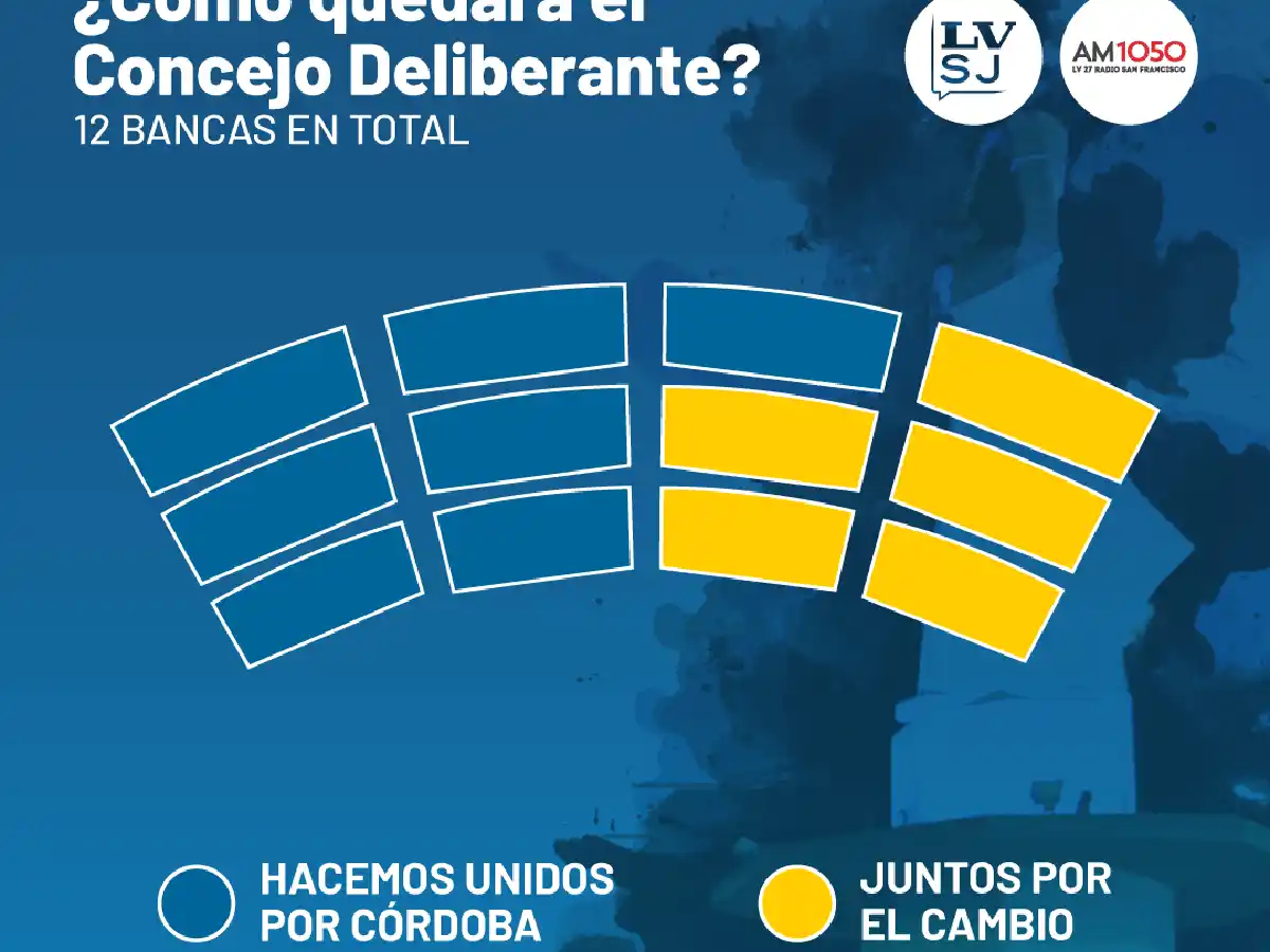 Cómo quedará conformado  el Concejo Deliberante