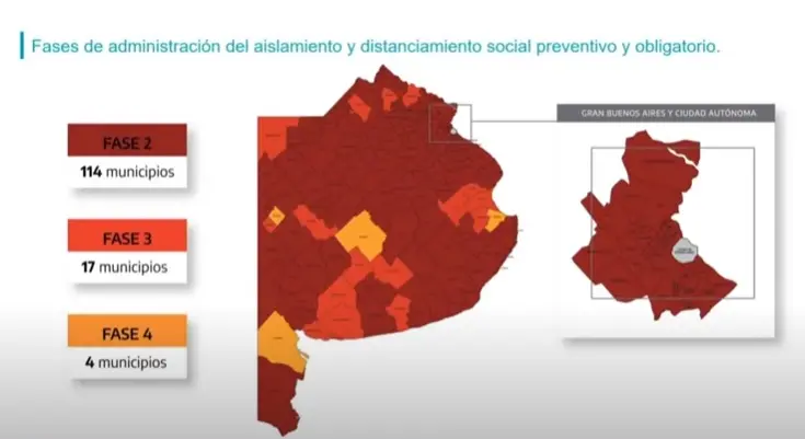 Necochea sigue en fase 2 y San Cayetano cayó a fase 3