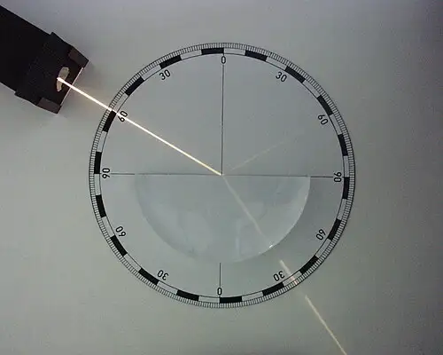 reflexion de la luz