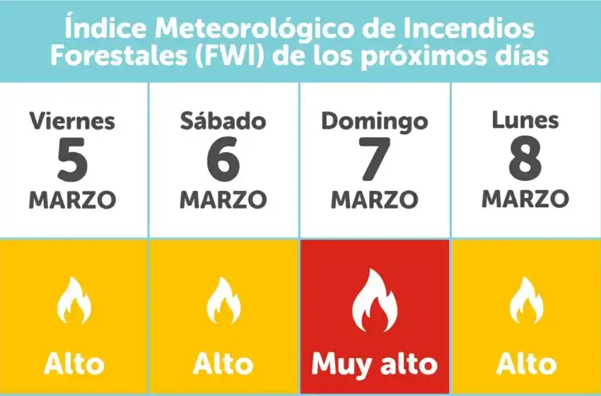Vuelven a advertir sobre los recaudos para evitar incendios