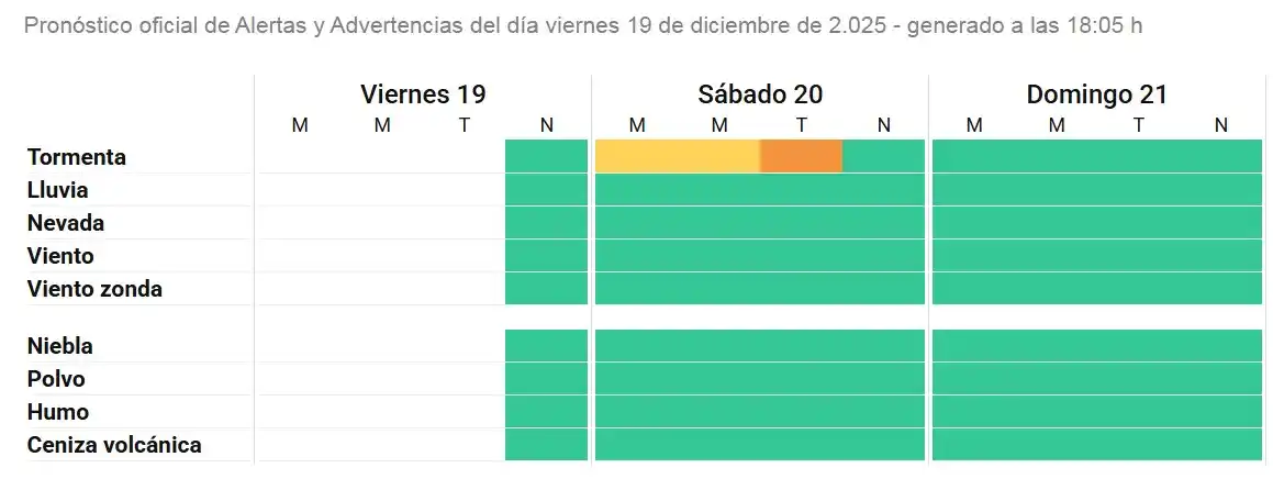 alerta amarillo tormentas rafaela - 2