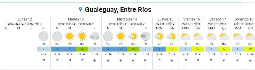 Brand Gualeguay, Entre Ríos