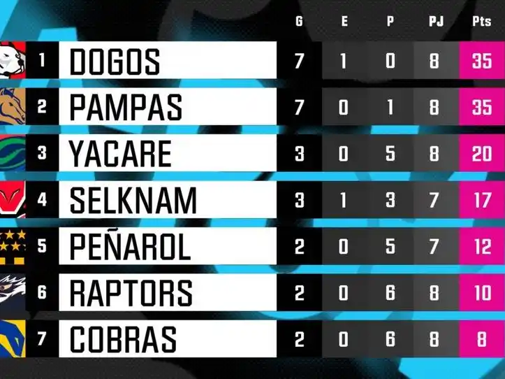 Tabla de posiciones del SRA 2026