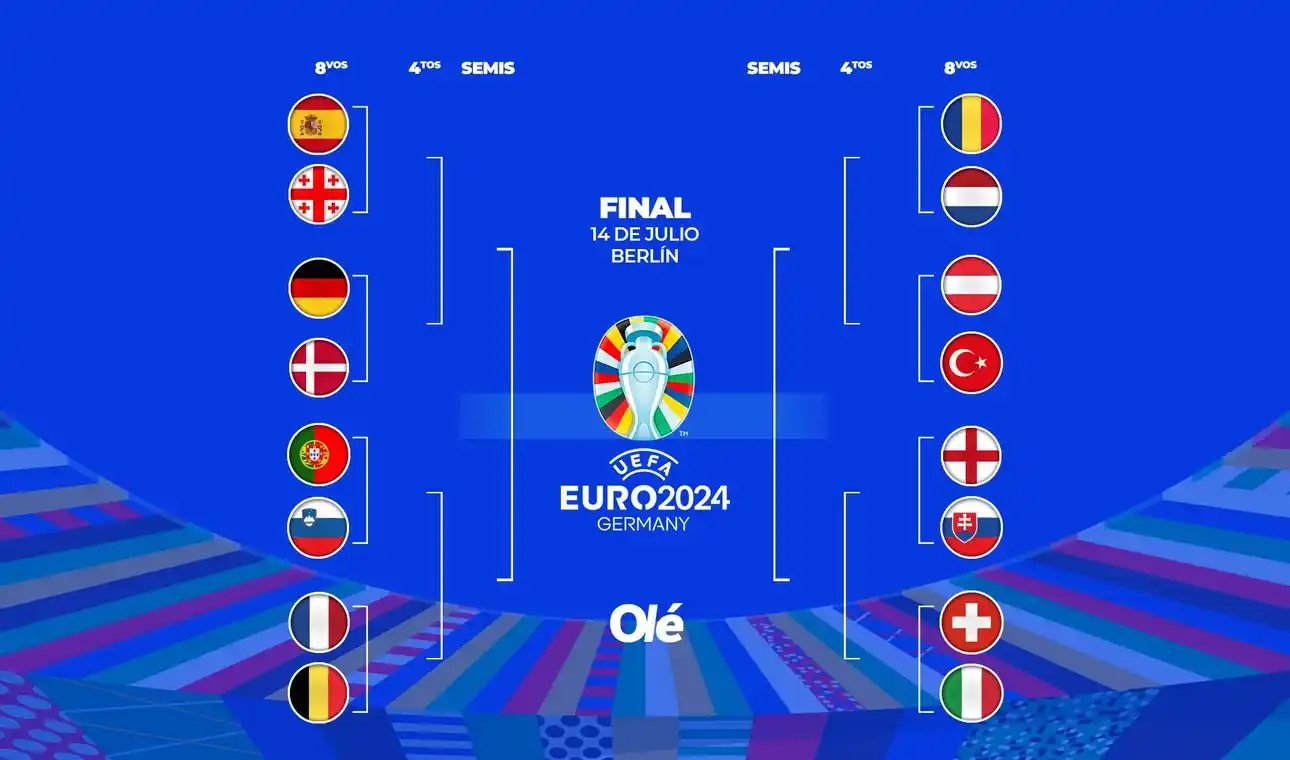 EUROCOPA