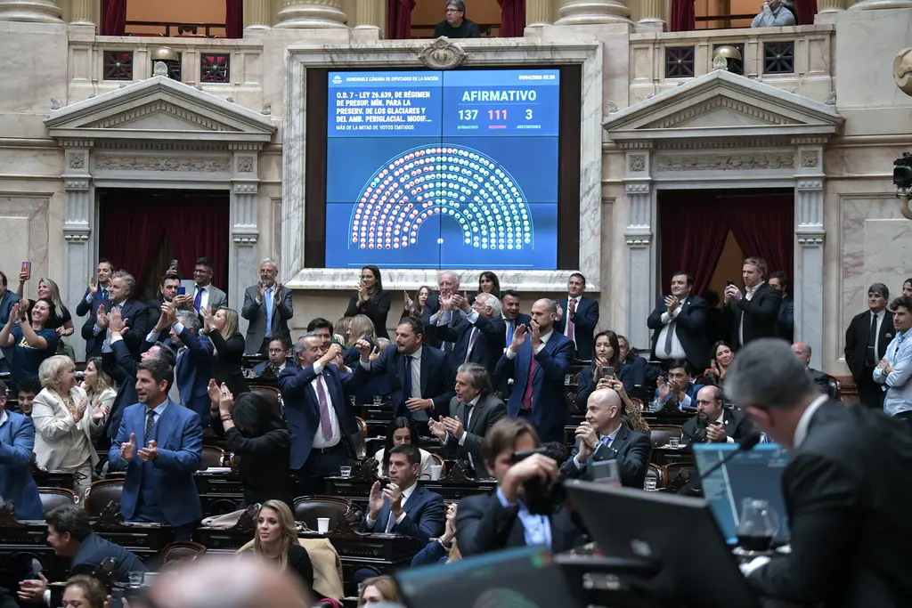 La Cámara de Diputados convirtió en Ley las modificaciones a la Ley de Glaciares
