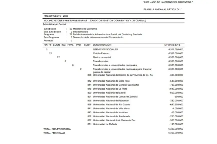 Modificación presupuestaria en la Decisión Administrativa 20/2026.