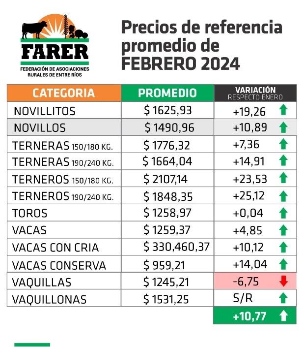 FARER2024