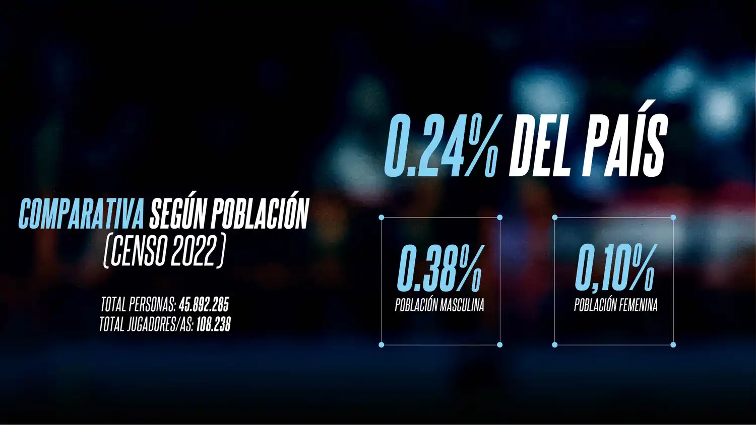 Relevamiento de Datos e Impacto del Básquet - 4
