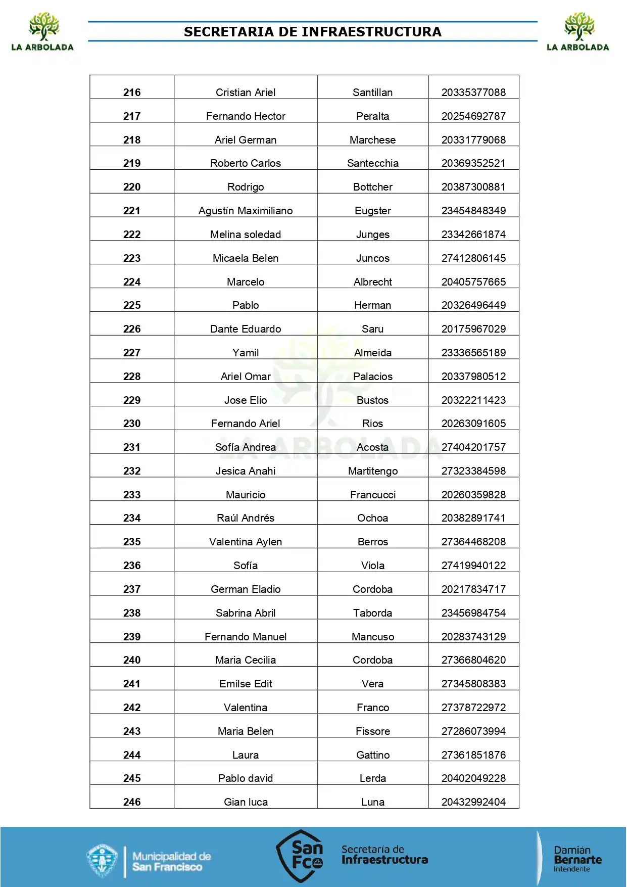 listado
