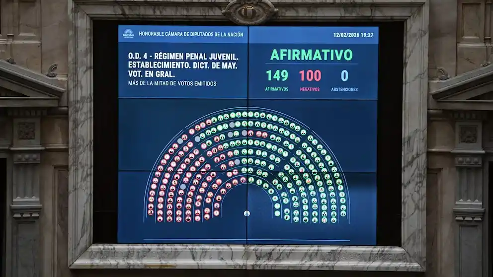 El Gobierno logró por amplia mayoría la media sanción en Diputados para bajar la edad de imputabilidad a 14 años
