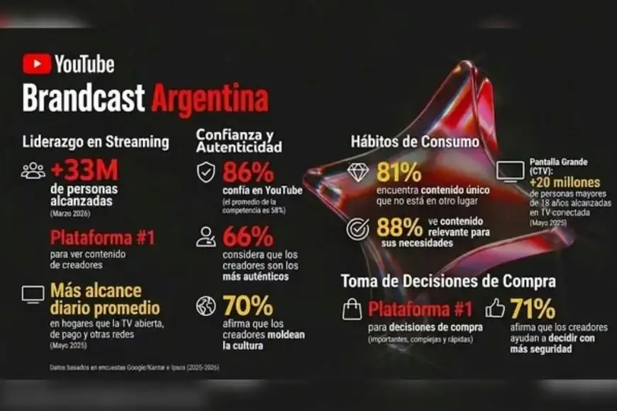 YouTube - 2
