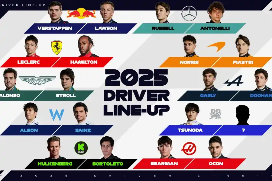 Colapinto : ¿Qué butacas hay libres para 2025 en la F1?