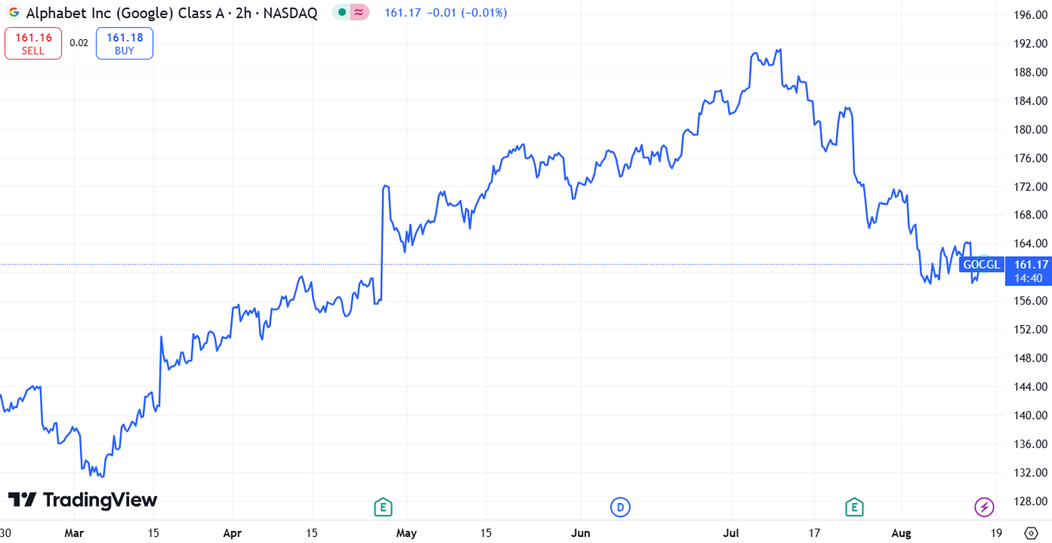 stock market recap - 1