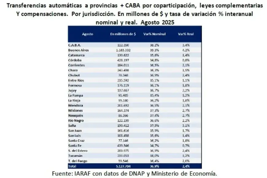 Coparticipacióm