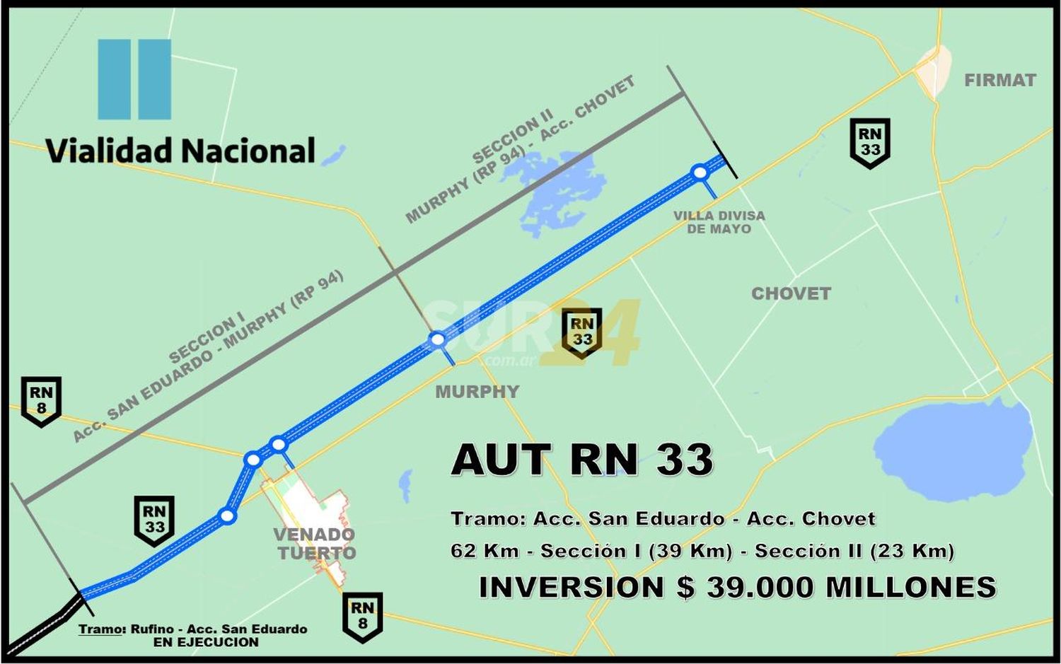 Nación licitará otro tramo de la Autopista 33 entre San Eduardo y Murphy