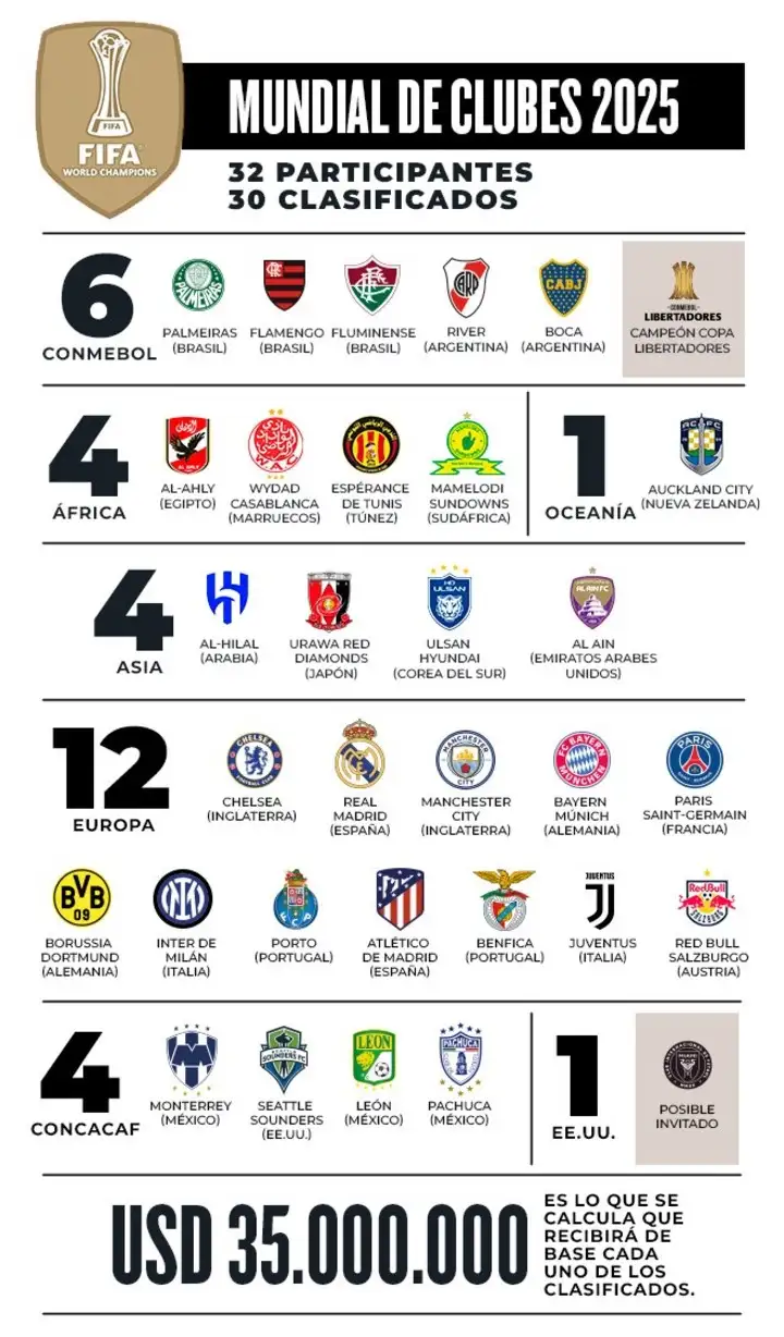 Copas