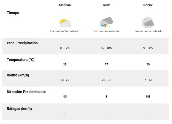 clima