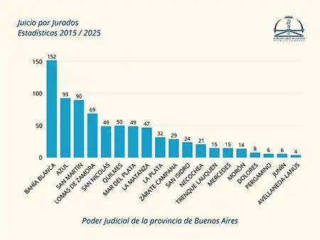 Juicio por jurados