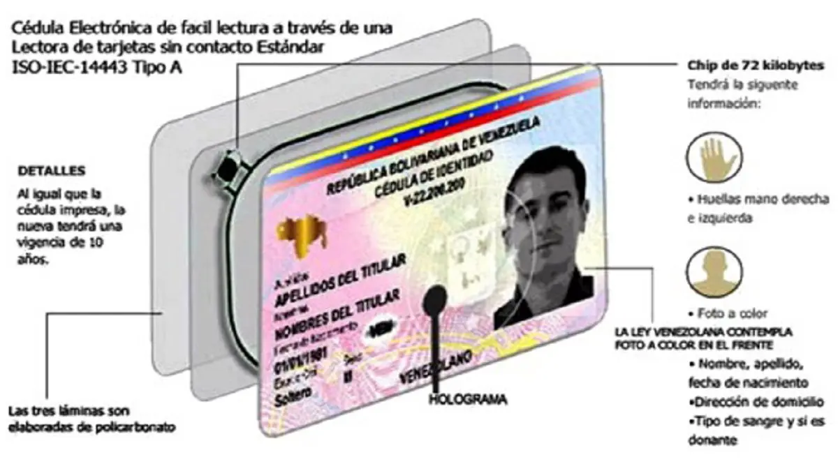 SACARSE LA NUEVA CÉDULA sería gratis, pero no siempre y esta es la razón