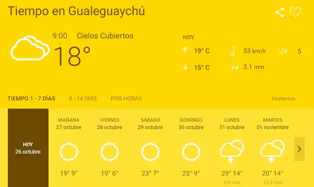 Atención: nueva alerta por ráfagas de vientos en Gualeguaychú