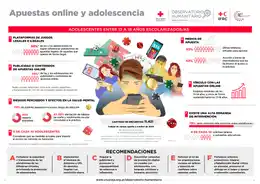 Apuestas online y adolescencia: Cruz Roja Argentina advierte sobre una alta exposición y demanda mayor prevención