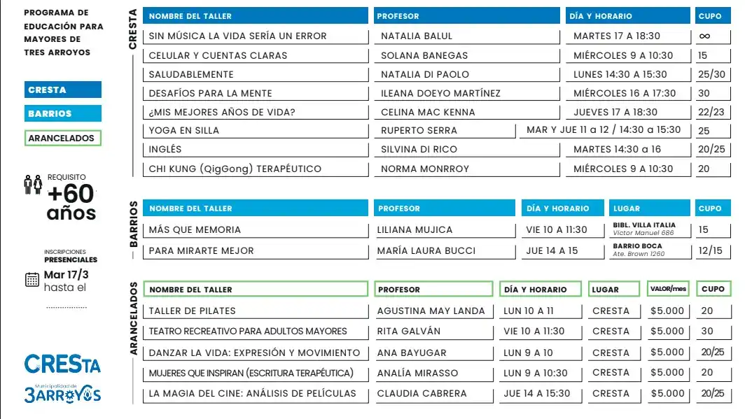 Grilla de talleres