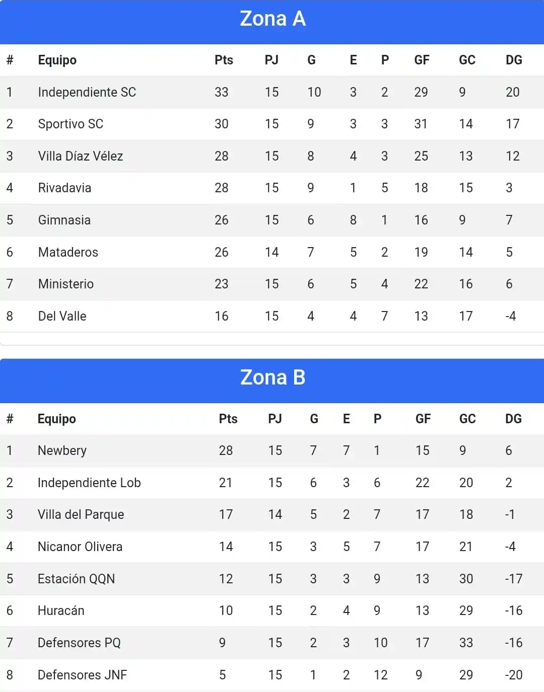 Liga Necochea de Fútbol