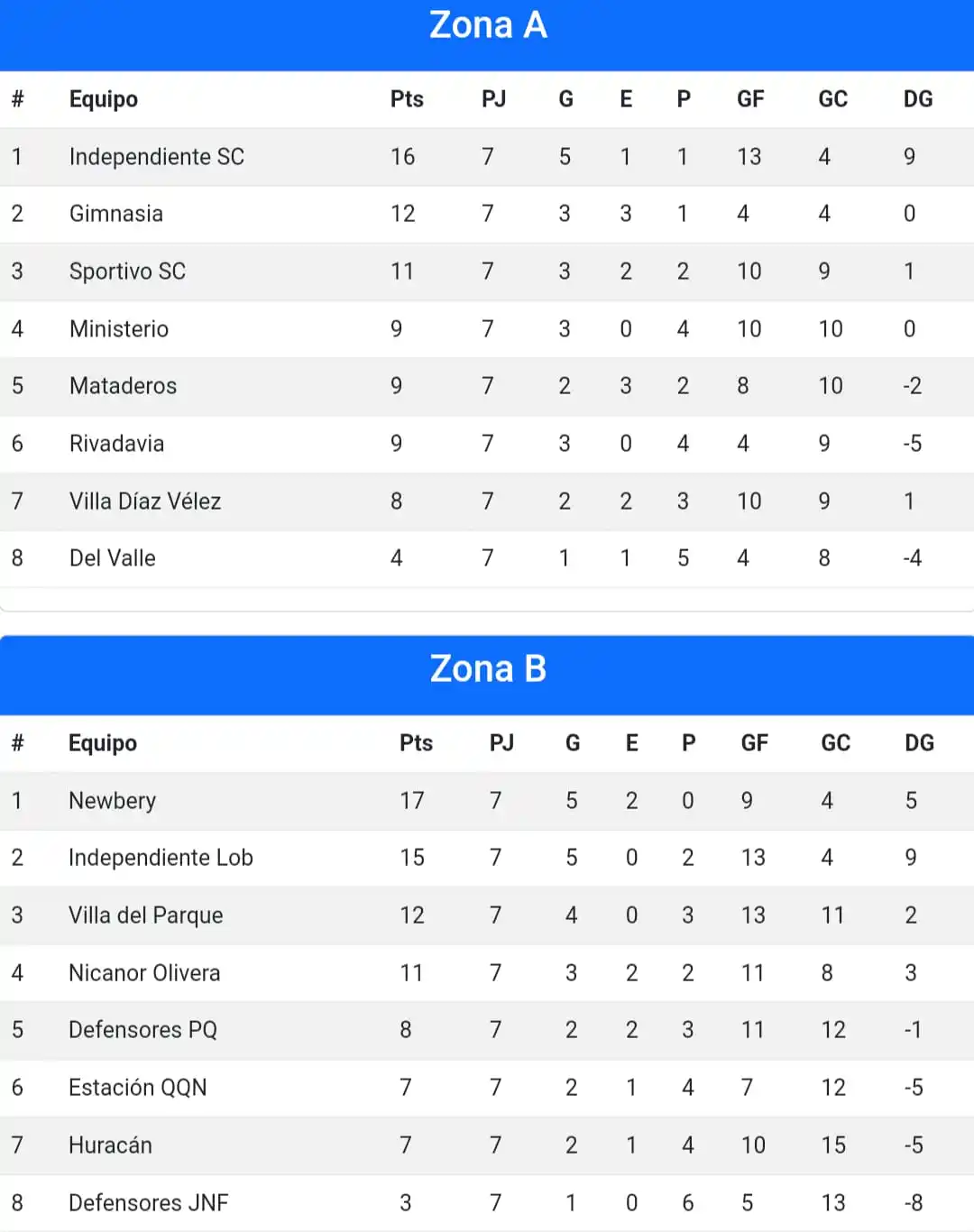 Liga Necochea de Fútbol